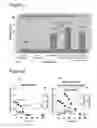 Fig. 02 - Method of producing butanol