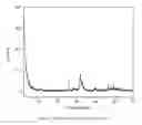Fig. 02 - Compositions for sustained release of agricultural macronutrients and process thereof
