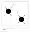 Fig. 06 - Compositions for sustained release of agricultural macronutrients and process thereof