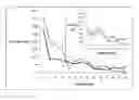 Fig. 01 - Cellulose based sustained release macronutrient composition for fertilizer application
