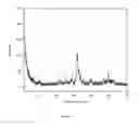 Fig. 04 - Cellulose based sustained release macronutrient composition for fertilizer application