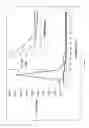 Fig. 09 - Cellulose based sustained release macronutrient composition for fertilizer application