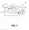 Fig. 02 - Separation of oxygen containing gases