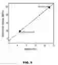 Fig. 07 - HUMIDITY RESPONSIVE MATERIALS AND SYSTEMS AND METHODS USING HUMIDITY RESPONSIVE MATERIALS