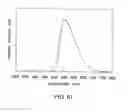 Fig. 22 - Light emitting device and electronic appliance using the same