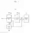 Fig. 02 - INTERNAL VOLTAGE GENERATOR AND INTEGRATED CIRCUIT DEVICE INCLUDING THE SAME