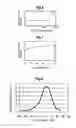 Fig. 05 - RF power amplifier device and operating method thereof