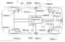 Fig. 01 - Communication system for vehicle