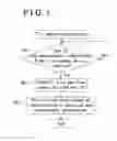 Fig. 08 - Communication system for vehicle
