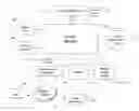Fig. 01 - System and method for escalating event alerts