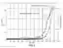 Fig. 06 - Method and a device for early detection of fires