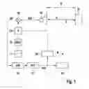 Fig. 02 - Radar sensor and method for detecting precipitation using a radar sensor