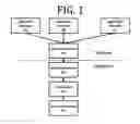 Fig. 02 - Apparatus Using an Accelerometer to Capture Photographic Images