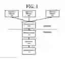 Fig. 02 - Apparatus Using an Accelerometer to Determine a Point of View for Capturing Photographic Images