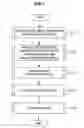 Fig. 08 - Image stabilization device, image stabilization method, and program