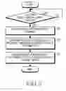 Fig. 06 - Method and apparatus for operating camera function in portable terminal