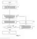 Fig. 02 - Methods, apparatuses and systems for piecewise generation of pixel correction values for image processing