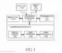 Fig. 02 - APPARATUS AND METHOD FOR ACQUIRING IMAGE IN PORTABLE TERMINAL