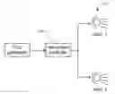 Fig. 01 - Multi-level digital modulation for time of flight method and system