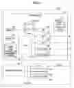 Fig. 06 - Image forming apparatus and method for generating user information