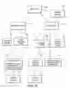 Fig. 22 - Distributed computer architecture and process for document management