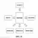 Fig. 28 - Distributed computer architecture and process for document management