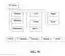 Fig. 32 - Distributed computer architecture and process for document management