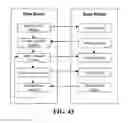Fig. 40 - Distributed computer architecture and process for document management
