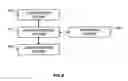 Fig. 07 - Color transform insensitive to process variability