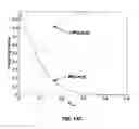 Fig. 22 - Color transform insensitive to process variability