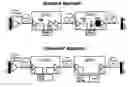 Fig. 01 - ARTICLE COMPRISING A MULTICHANNEL OPTICAL AMPLIFIED TRANSMISSION SYSTEM WITH FUNCTIONAL UPGRADE CAPABILITIES AND UNIVERSAL MODULES