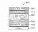 Fig. 01 - Thermally Tunable Optical Filter with Single Crystalline Spacer Fabricated by Fusion Bonding