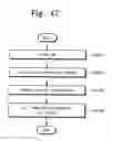 Fig. 43 - Memory system and method of accessing a semiconductor memory device