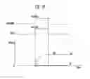 Fig. 12 - Method of programming a semiconductor memory device