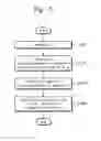 Fig. 05 - Flash memory device and systems and reading methods thereof