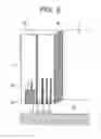 Fig. 06 - Thermally assisted magnetic recording device