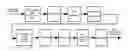 Fig. 01 - Mobile multimedia broadcast transmission system