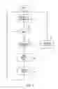 Fig. 07 - Method and apparatus for efficient and deterministic group alerting