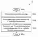 Fig. 01 - METHODS FOR HANDLING PS AND CS COMMUNICATION SERVICE