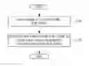 Fig. 01 - Method of transmitting downlink channel rank information through physical uplink shared channel