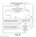 Fig. 06 - Apparatus and method for controlling user equipment state changes