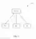 Fig. 02 - Method of performing uplink transmission and related communication device