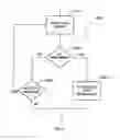 Fig. 06 - Methods and apparatus for physical uplink control channel (PUCCH) load control by physical downlink control channel (PDCCH) restrictions