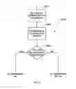 Fig. 07 - Methods and apparatus for physical uplink control channel (PUCCH) load control by physical downlink control channel (PDCCH) restrictions