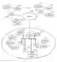 Fig. 01 - Methods and apparatus for establishing WLAN communications using an ESSID created based on a predetermined algorithm and a domain name