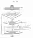 Fig. 10 - Method and apparatus preventing plurality of stations in WLAN from colliding with each other when attempting to access medium