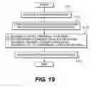 Fig. 19 - INTEGRATED INFORMATION COMMUNICATION SYSTEM