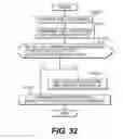 Fig. 31 - INTEGRATED INFORMATION COMMUNICATION SYSTEM