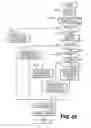 Fig. 83 - INTEGRATED INFORMATION COMMUNICATION SYSTEM