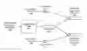 Fig. 01 - Network layer multicasting in trill networks